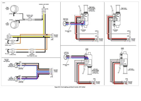 fatboy rear Fender wiring harness